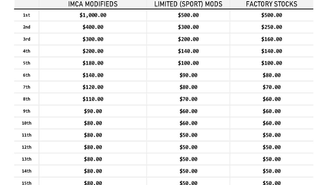 Summer Nights and Dirt Track Lights Wednesday Night Mini-Series INFO!