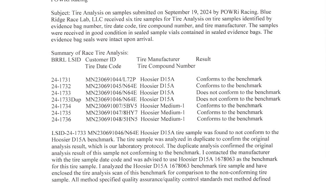 PENALTY REPORT: Tire Samples Return from Hockett/McMillin Memorial at Lucas Oil Speedway - Appeal Process Underway