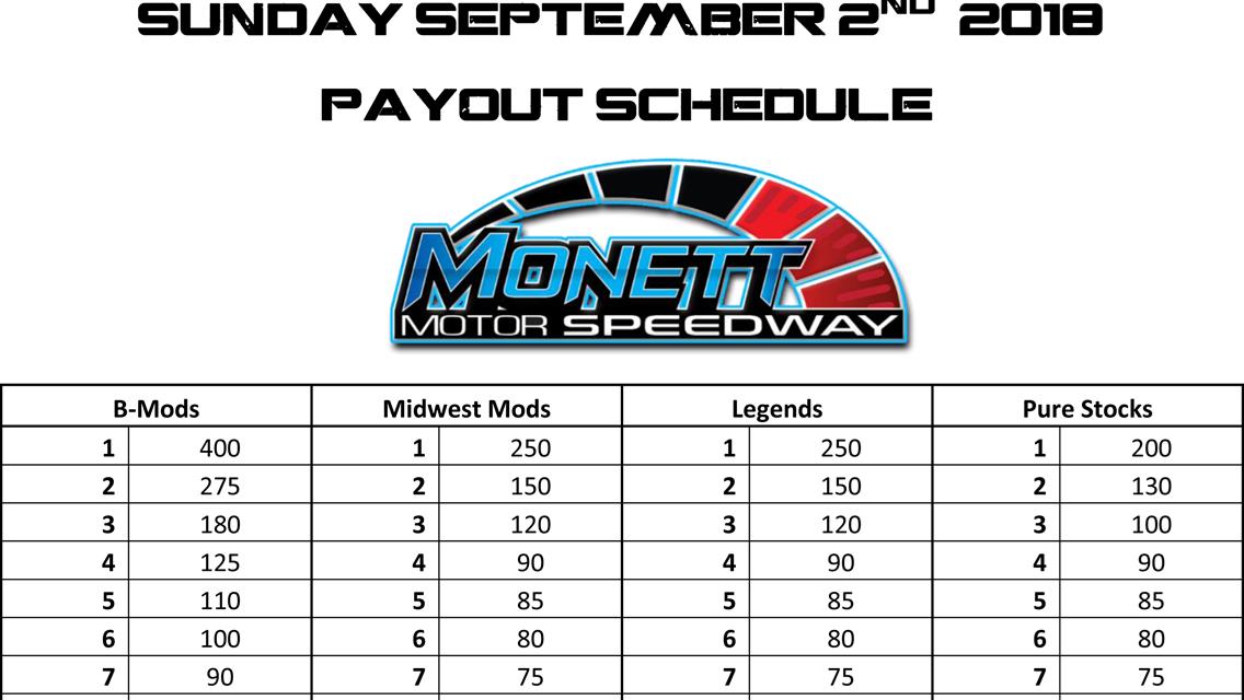 4-State Dirt Track Championship Support Classes Payout