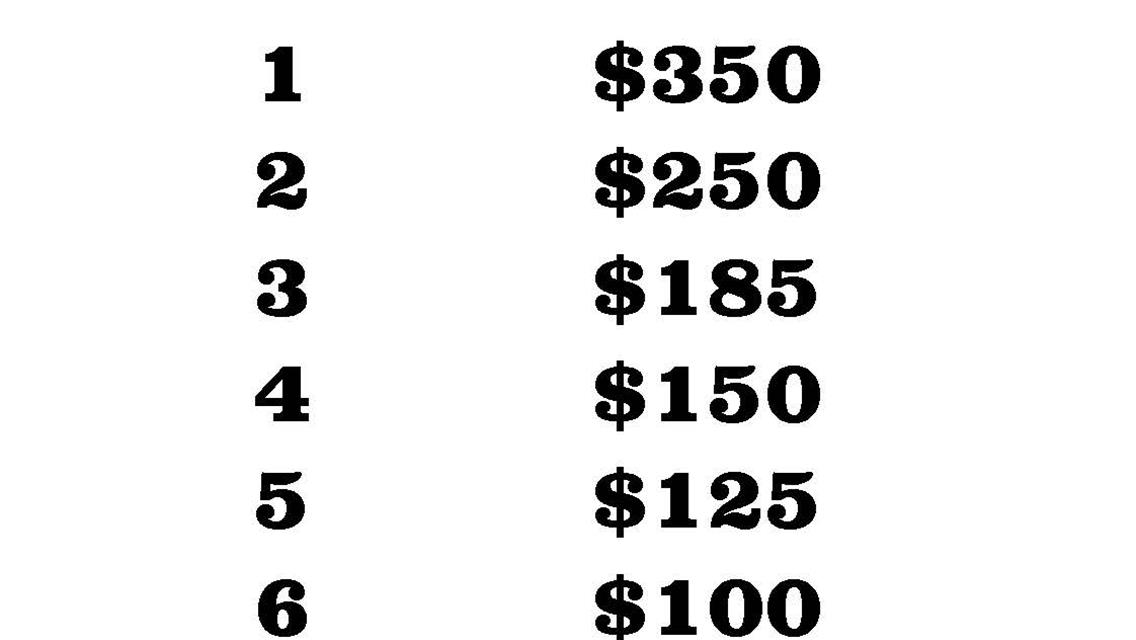 2022 Sportmod Payouts!!