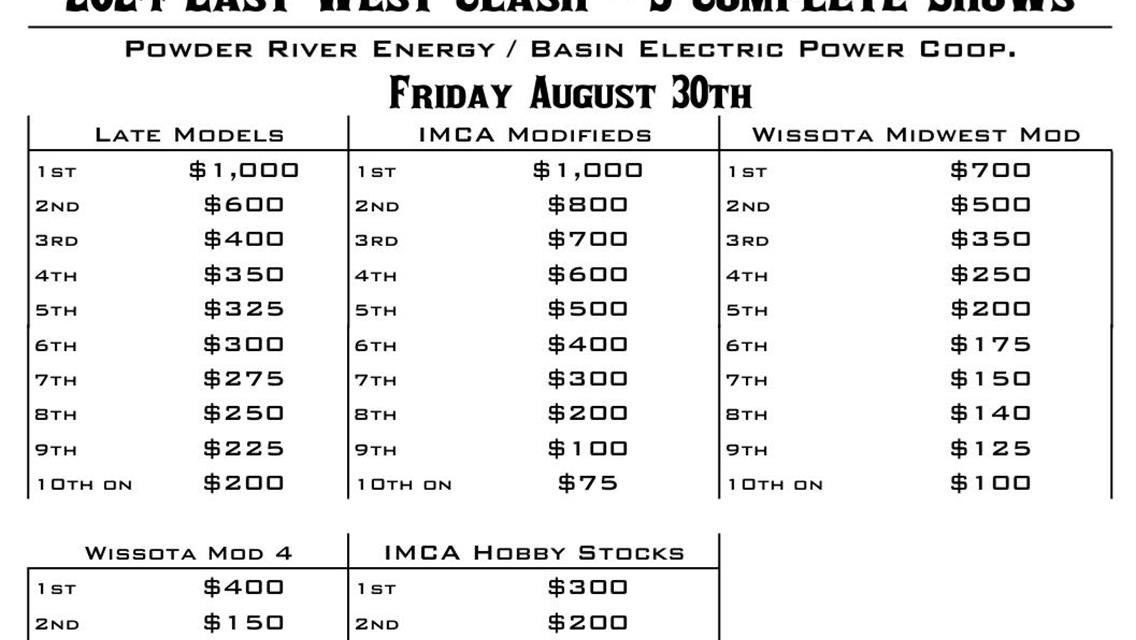 2024 East West Clash payout and 5 day Border War Point payout info