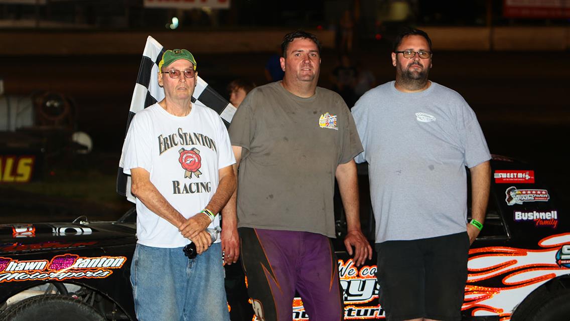 Logue and Stanton repeat, McBirnie, Jerovetz and Kennedy also see checkers