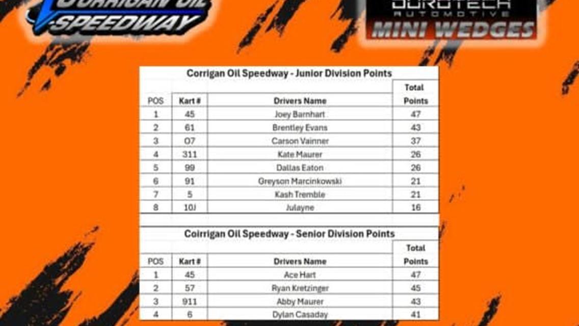 Kash Tremble and Ace Hart Take Home Feature Wins For The DuroTech Automotive Mini Wedges!