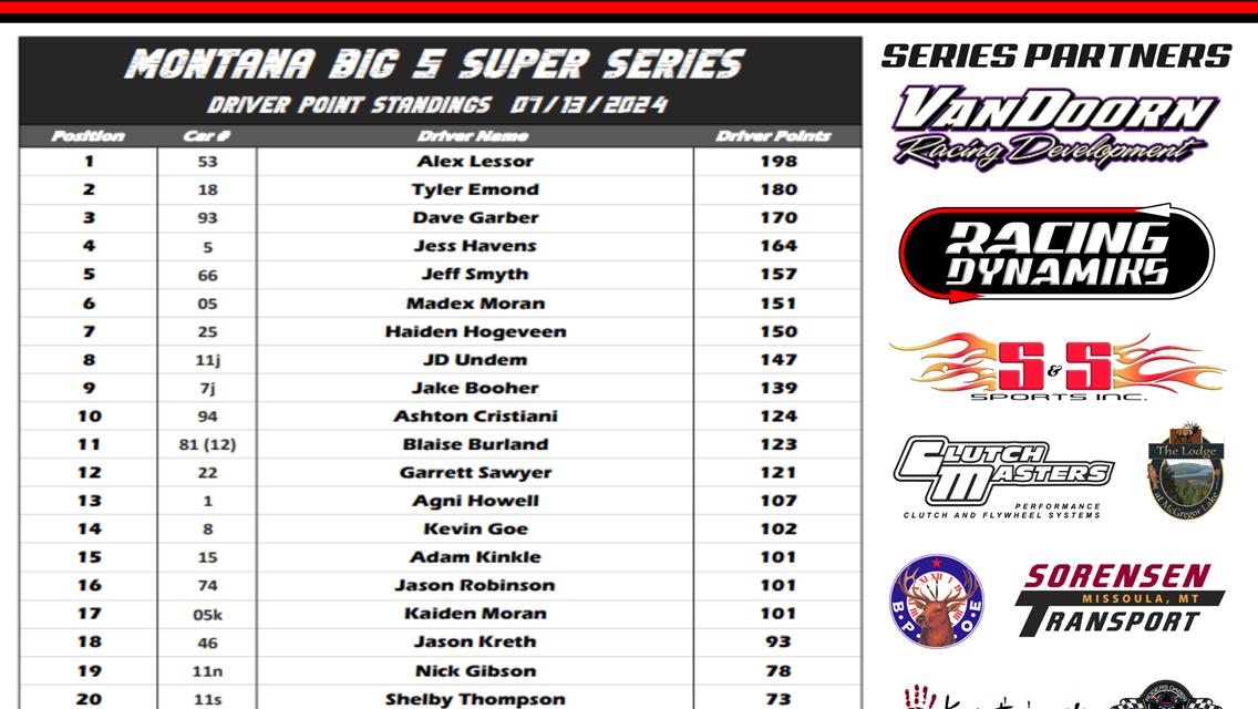 Montana Big 5 Super Series Updated Points Standings