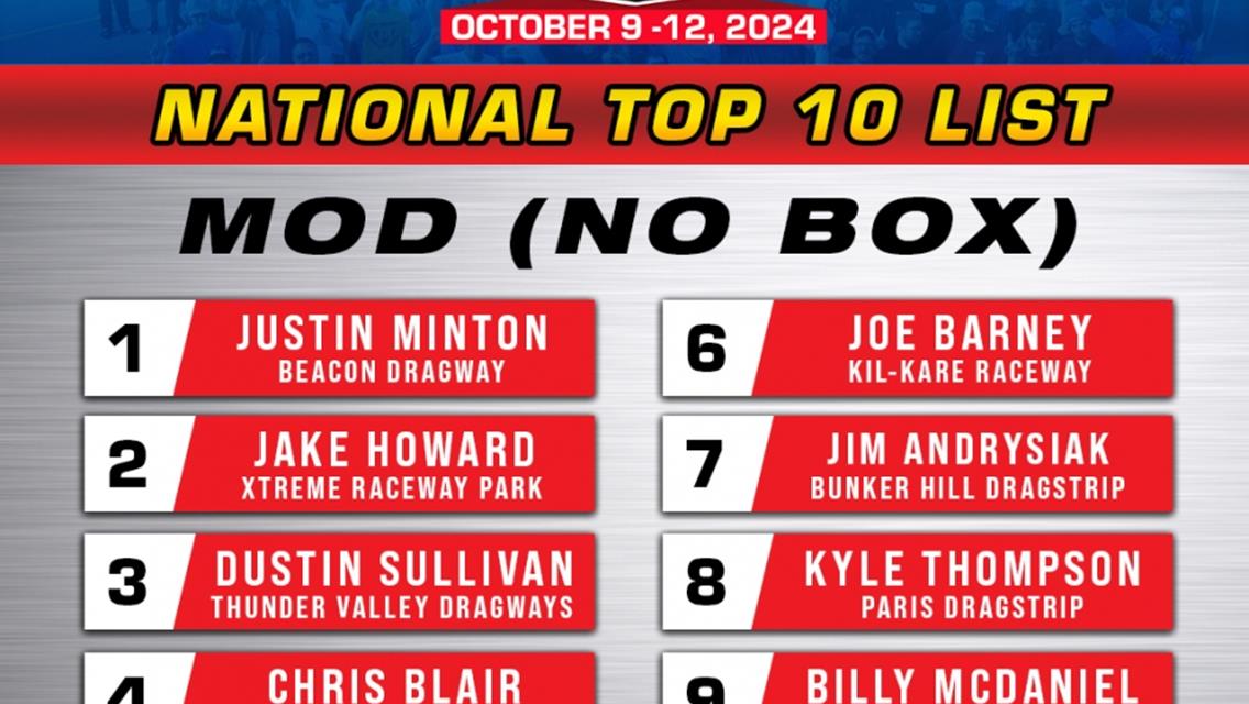 Tracks Across Country Represented in IHRA Summit SuperSeries Mod (No Box) National Top 10 List