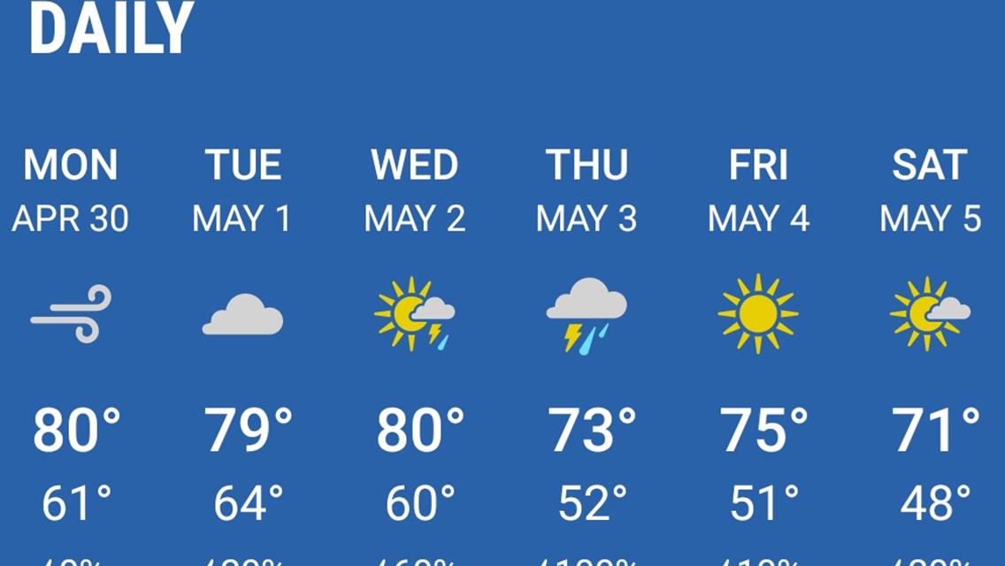 Beautiful Weekend forecast for some Outlaw Dirt Kart racing 5/4/18