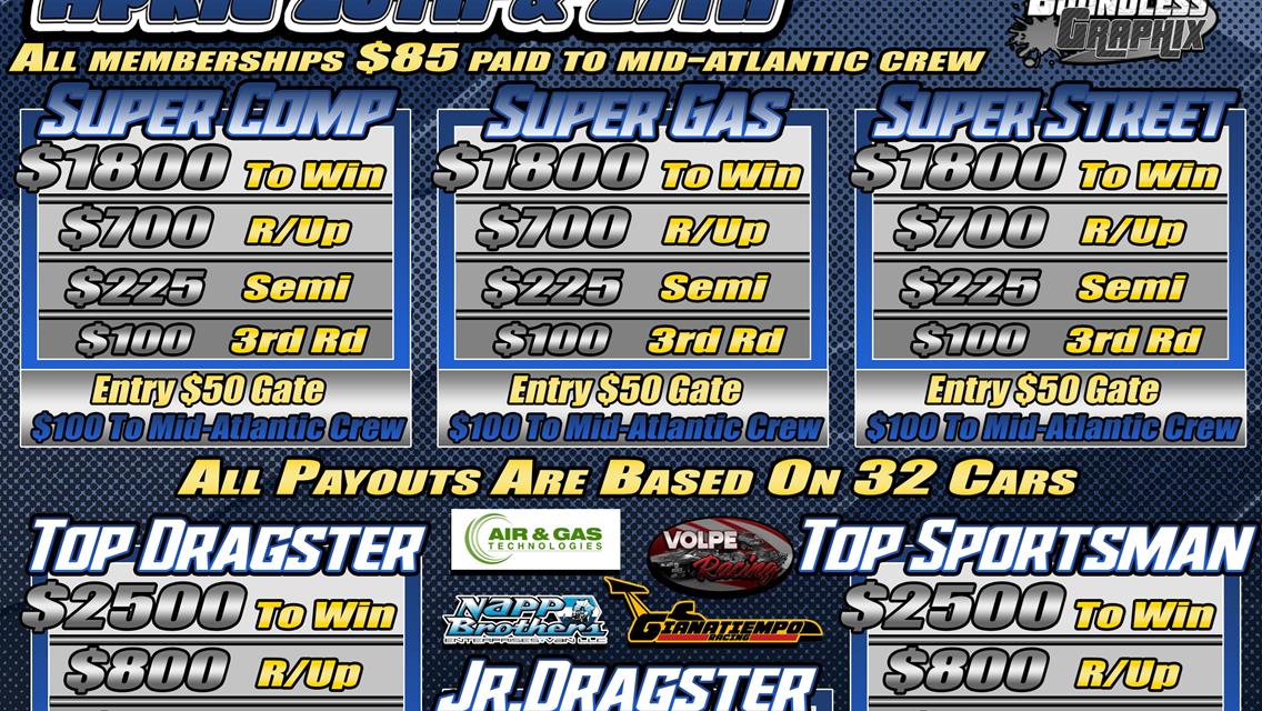 Mid Atlantic Super Series Race # 1 &amp; 2