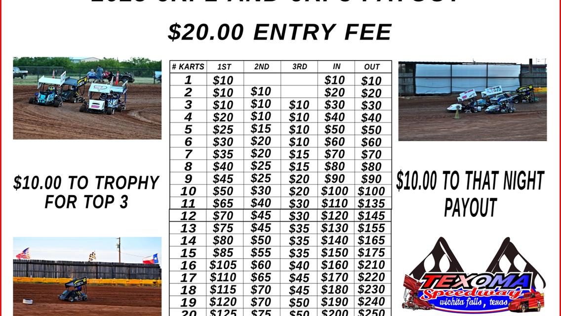 2025 Texoma Jr. 2 and Jr. 3 Challenge!!!
