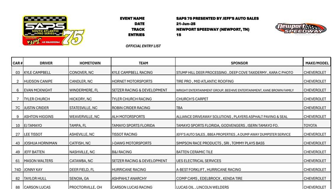 NEWPORT SPEEDWAY OFFICIAL ENTRY LIST