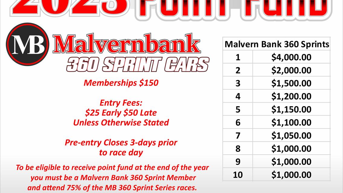Malvern Bank 360 Sprints 2023 Point Fund