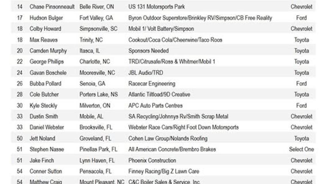 Blizzard 100 Early Entries