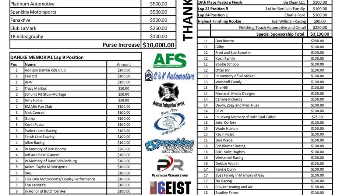 Sunday, May 18, It&#39;s the $25,000 Dahlke Memorial for Badger Midgets at Angell Park