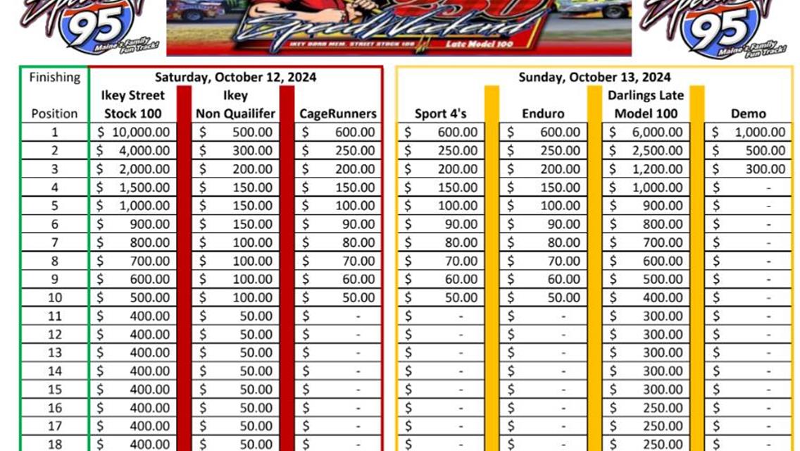2024 SpeedWeekend Payouts Announced
