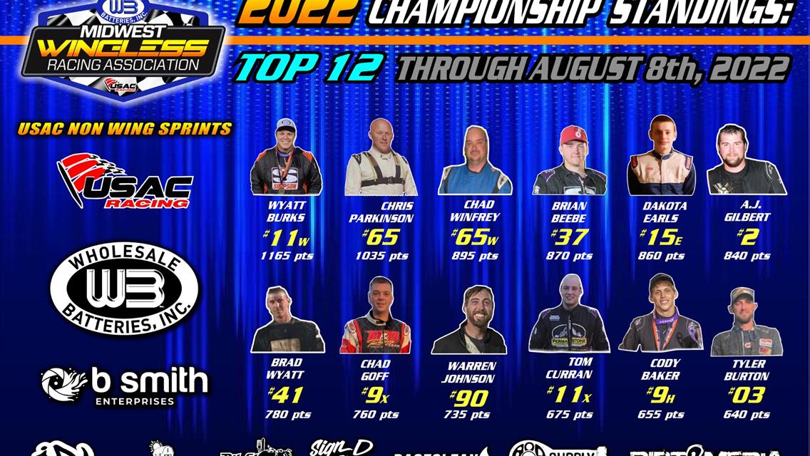 Top 12 in Points after Lakeside &amp; Nevada Double Header Weekend
