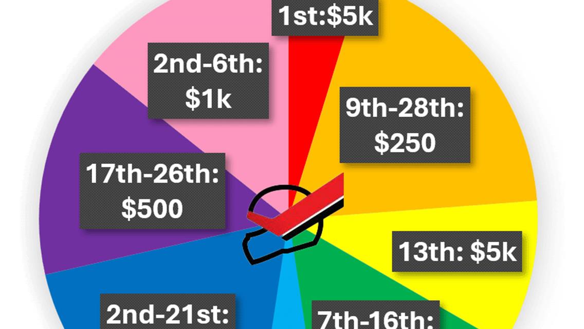 $5,000 RACECHOICE.COM ROULETTE ANNOUNCED