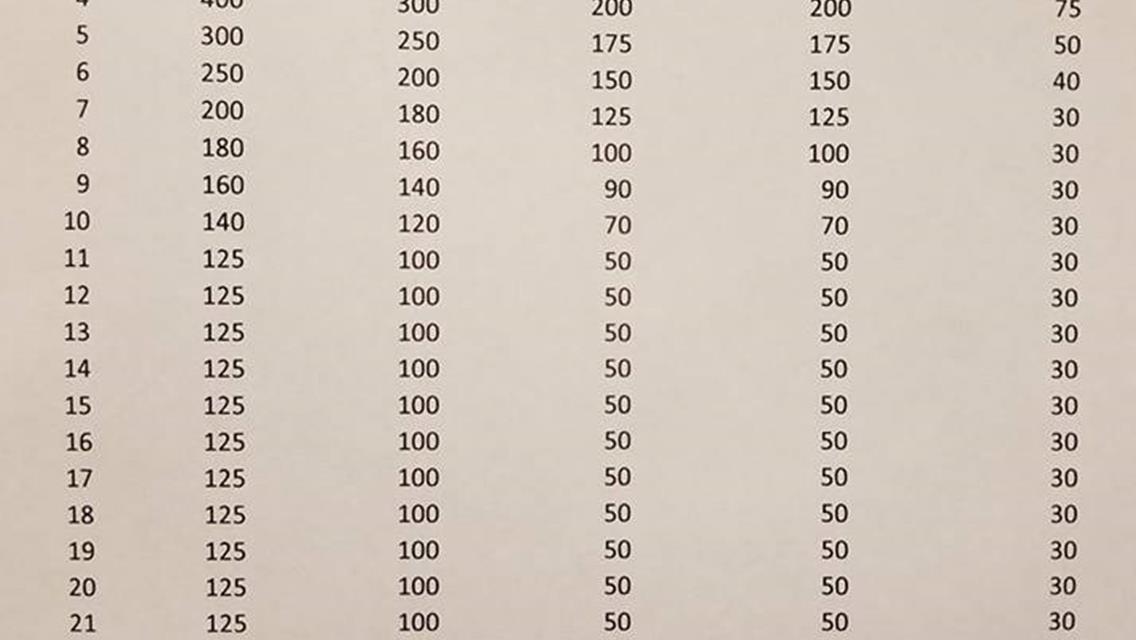 Spring Fling Payout