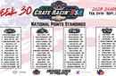 CRUSA National Points Championships Come Down to t...