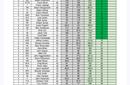 Modified nationals points after heats