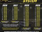 Kubota High Limit Racing Unveils Details...