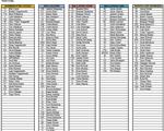 54th Annual Jamestown Stock Car Stampede - Pre-Entry List