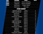 RUN SHEET UPDATE - APRIL 5!
