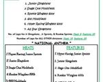 05/17/25 All Divisions Racing!