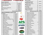 Dahlke Memorial Supporters More Than Double Sunday's Badger Purse