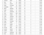 FENDT Jackson Nationals Night 1 Points