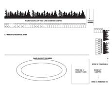 Campsites Update 2