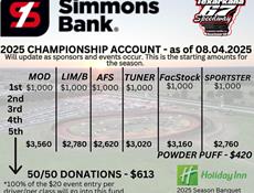 POINTS CHAMPIONSHIP UPDATE