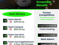 Scramble Results