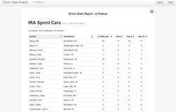 Detailed Reports with MyRacePass