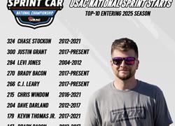 Going into 2025 Chase Still Holds