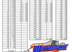 Folkens Brothers Spring Nationals