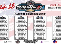 Crate Racin’ USA National Weekly Points Recap: Week 18 of 30