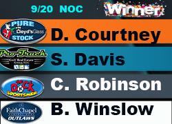 Points Leaders are Champions; Corder Recaps the Night