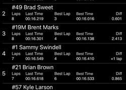 Dakota Bests the Best in Heat at F