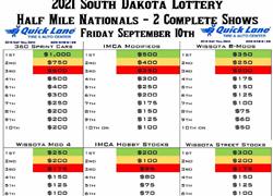 2021 South Dakota Lottery Half Mil