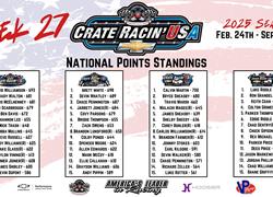Crate Racin’ USA National Weekly Points Recap: Week 27 of 30