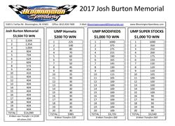 2017 JOSH BURTON MEMORIAL PAYOUT