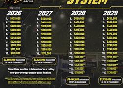 Kubota High Limit Racing Unveils D