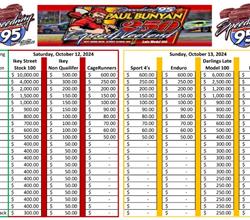 2024 SpeedWeekend Payouts Announced