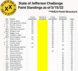 Attn Sportmods!! THE JEFFERSON STATE CHALLENGE #4