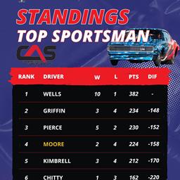 A Team Battle Brewing in Top Sportsman