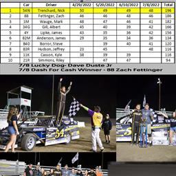 Nick Trencher takes the NICKY BIEHN MEMORIAL SERIES CHAMPIONSHIP