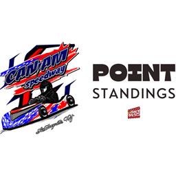 Points Update!