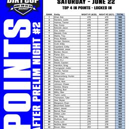 REVISED POINTS STANDINGS AFTER NIGHT #2