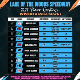 2024 Power Rankings - WISSOTA Northern Region Pure Stocks - Lake of the Woods Speedway
