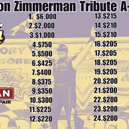 Port Royal Speedway Gears Up for the 2nd Annual Ron Zimmerman Tribute Race