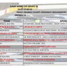 SAPS Entry List For Orange County Speedway